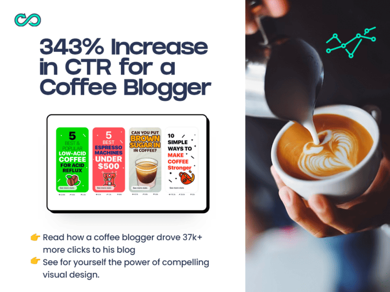 Coffee Blog Case Study