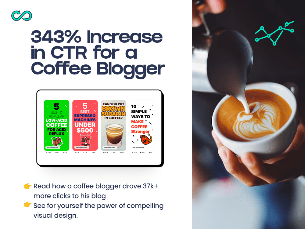 Coffee Blog Stats